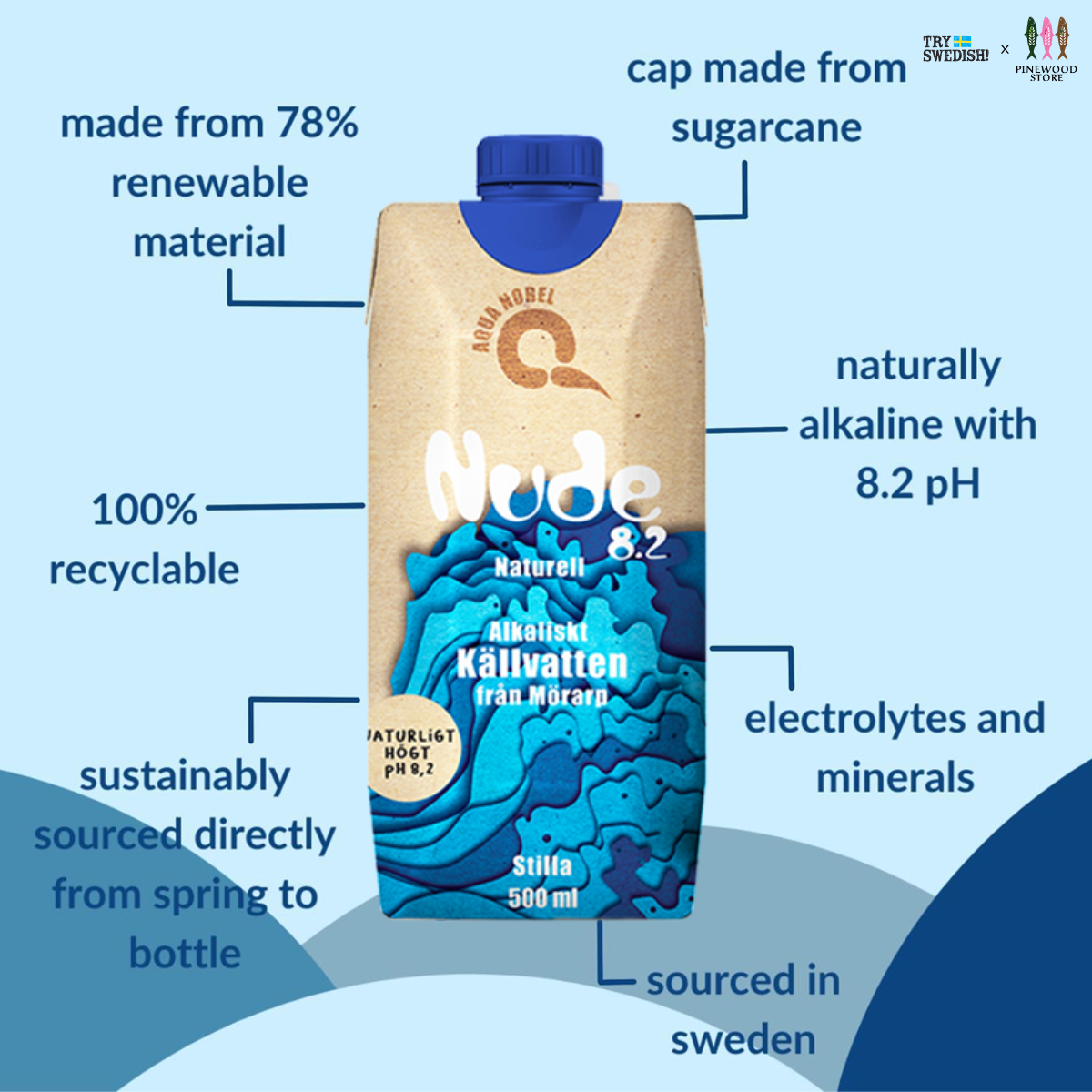 包裝水/紙包水/盒裝水 Water-in-box Aqua Nobel - Swedish Natural Alkaline Spring Water 500ml Case set 500ml x 24